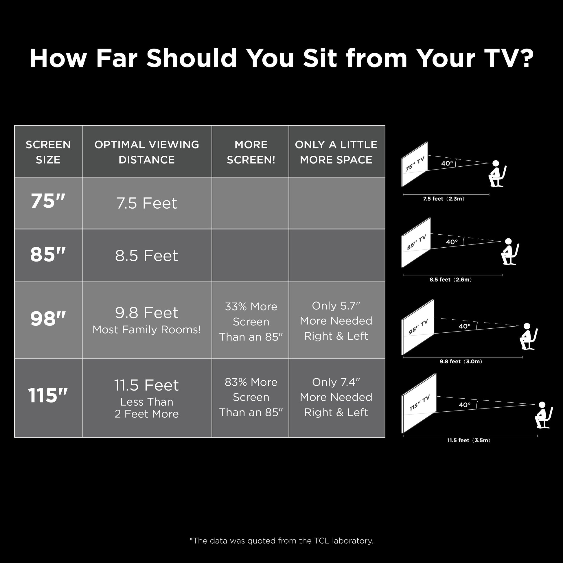 TCL 75” Class S4 (75S451) 4K UHD HDR Smart TV with Roku TV | Voice Control, AirPlay, & 4 HDMI Inputs