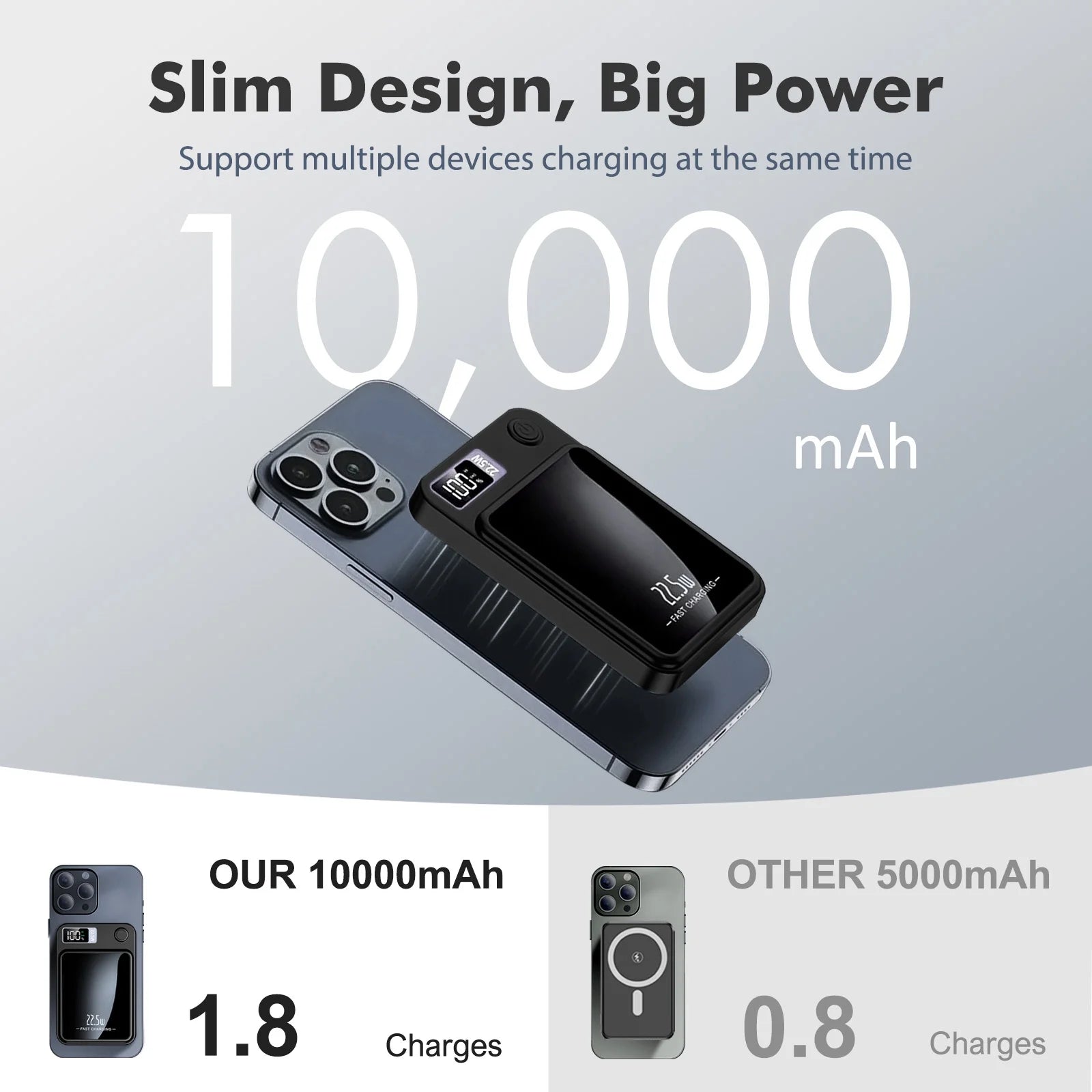 Compact Wireless Portable Charger (Black) | 10000mAh, 22.5W Fast Charging, Magnetic Power Bank for All Devices
